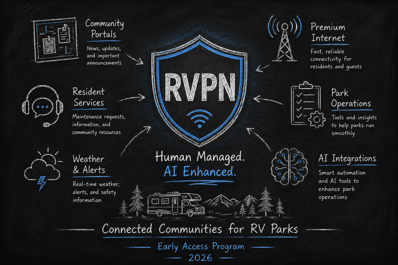 RVPN